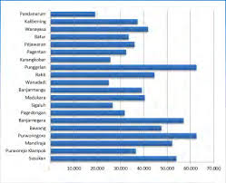 Data Desa